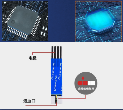 柯诺激光血糖仪测值准确